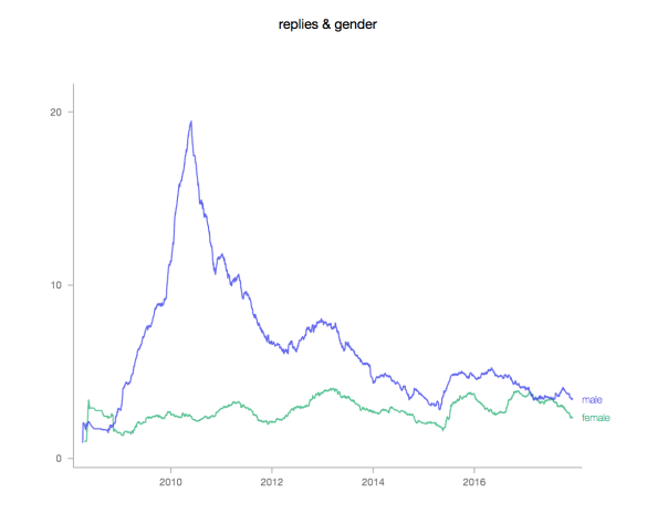 Screen Shot 2017-12-21 at 14.08.09