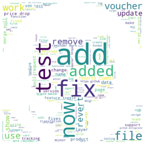 github commit word cloud